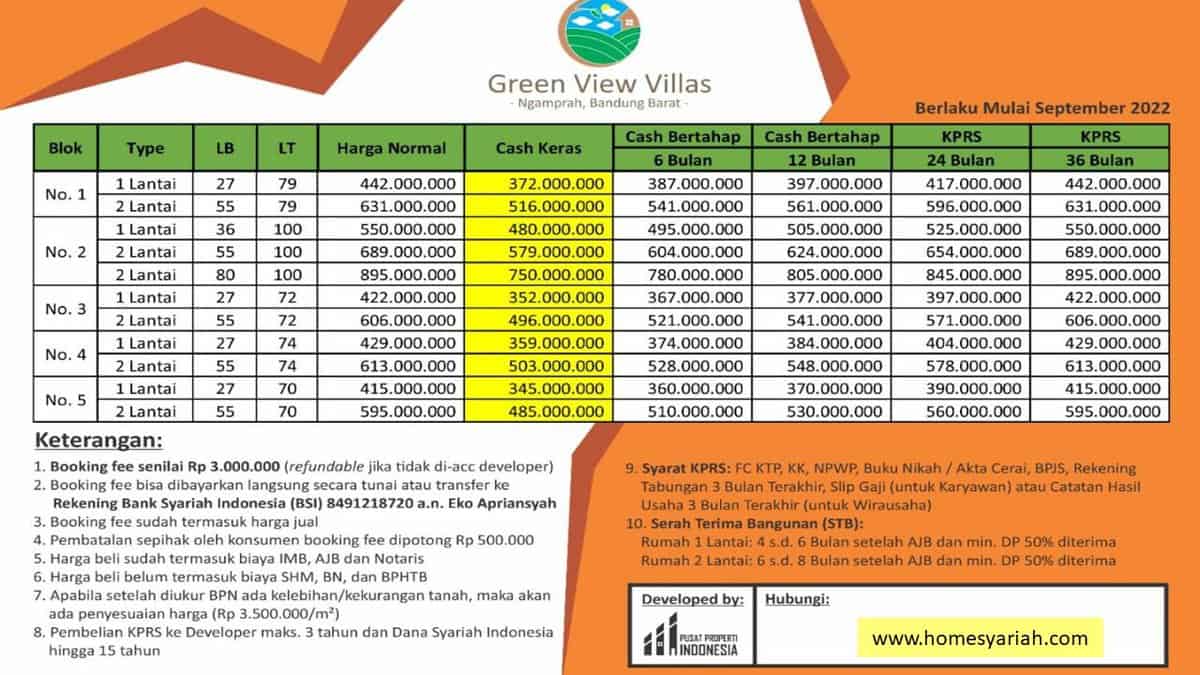 homesyariah.com-perumahan-syariah-ngamprah-cimahi-bandung-barat-Green-View-Villas-Ngamprah-005 homesyariah.com-perumahan-syariah-ngamprah-cimahi-bandung-barat-Green-View-Villas-Ngamprah-005